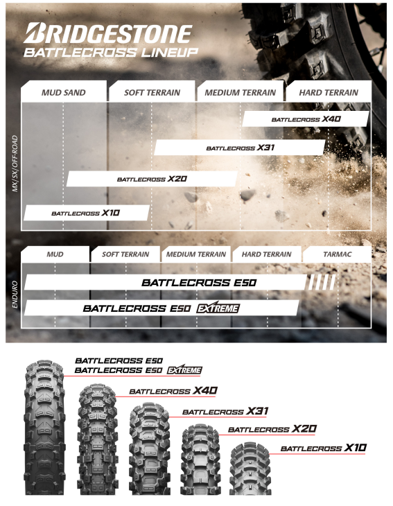 Bridgestone 110/90 -19 62M TT NHS X31 BATTLECROSS Motocross MX Rear Tyre