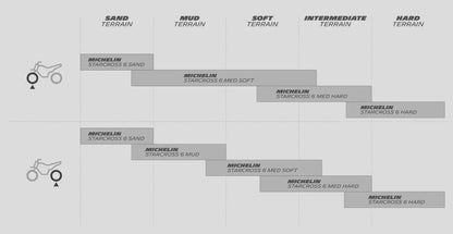 Michelin Offroad Rear Tyre Starcross 6 (Medium/Soft) Size 80/100-21