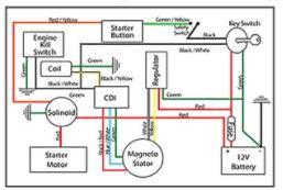 FIR High Low Lighting + Start Stop Kill Switch LH Controls Polaris Can-Am Yamaha Suzuki Honda Kawasaki