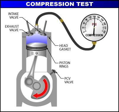 FIR CYLINDER COMPRESSION TESTER WITH ADPATORS 10-12mm 14-18mm