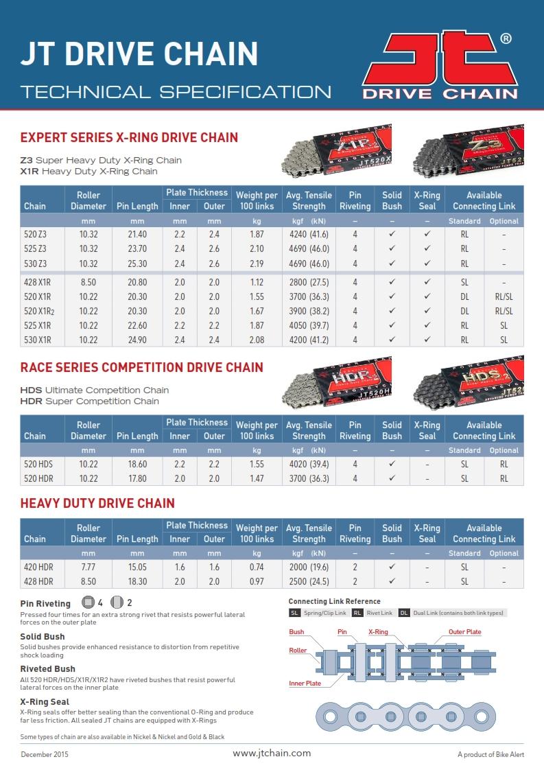 JT JT CHAIN 525X1R RIVERT LINK NN, X-RING, JTC525X1RNNRL