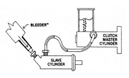 K&L Supply BRAKE BLEEDER PRO KIT EZE