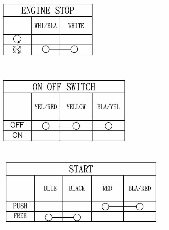 FIR SWITCH RH. KILL,ON-OFF HEADLIGHT, STARTER