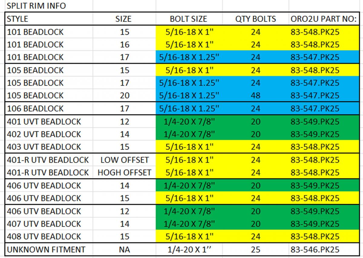 FIR BEAD LOCK BOLTS UNC 5/16-18TPI 1.25'', PACK OF 25 / UTV ATV SPLIT RIM, IMPERIAL, RACE WHEELS ALLOYS