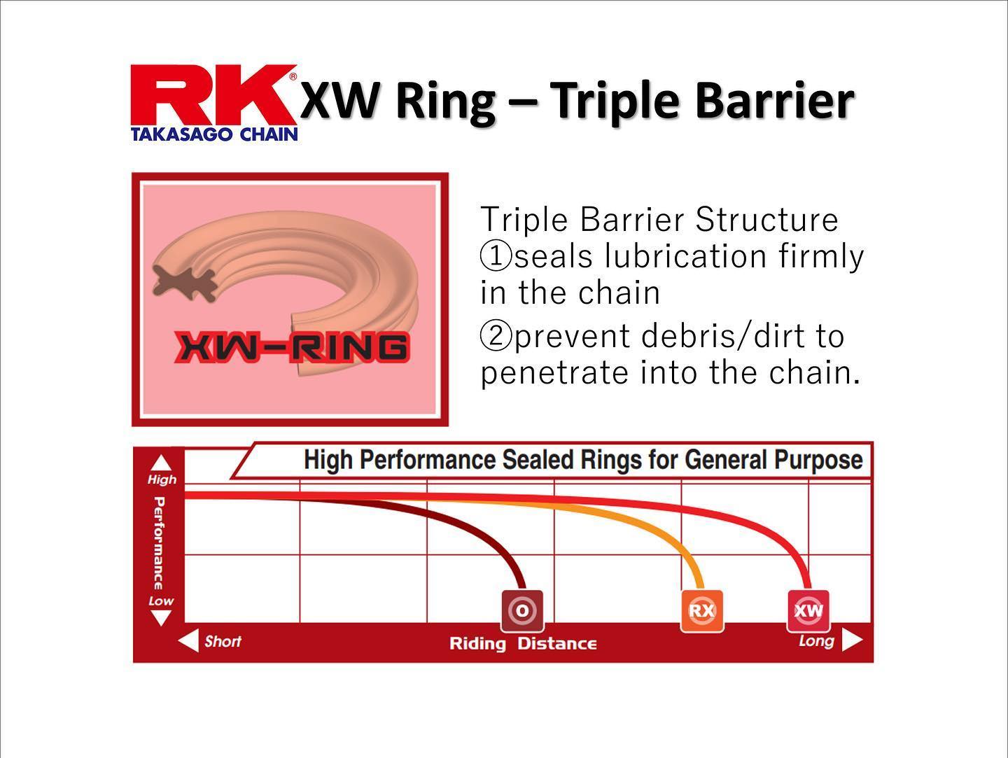 RK GB525ZXW-106 Gold XW-Ring Chain