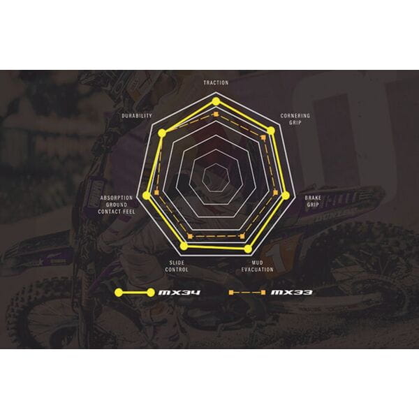 Dunlop 60/100-12 Front Tyre GEOMAX 